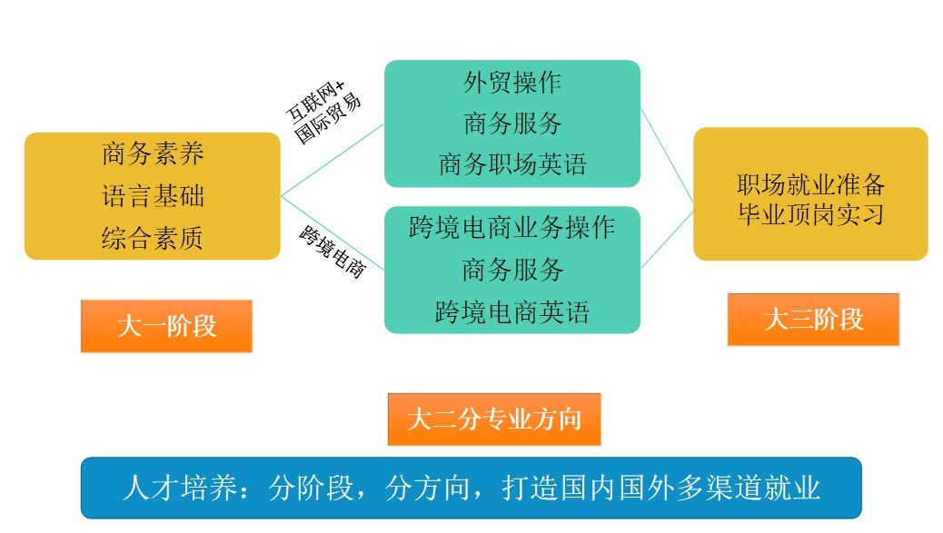 韩国人做的中文考卷引关注 这不是考英语的我吗
