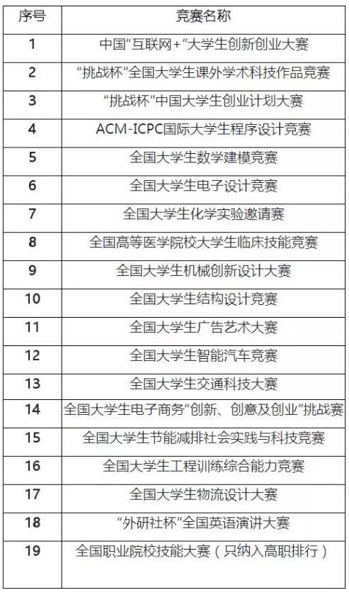 四川20所院校上榜重磅名单 其中1所排名超清华北大