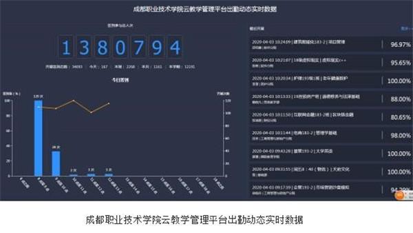 成都职业技术学院线上教学第二批“金课堂”奖揭晓